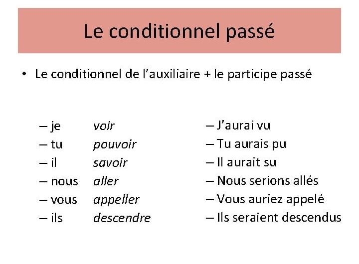 GRAMÁTICA EM FRANCÊS – CONDITIONNEL PASSÉ