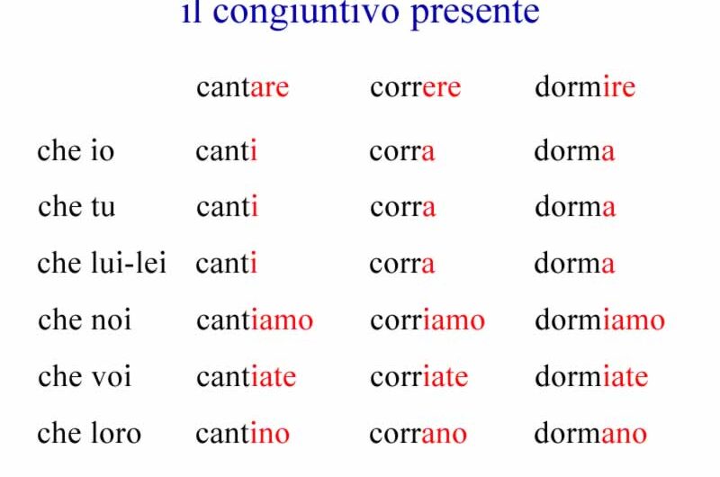 GRAMÁTICA EM ITALIANO – CONGIUNTIVO PRESENTE