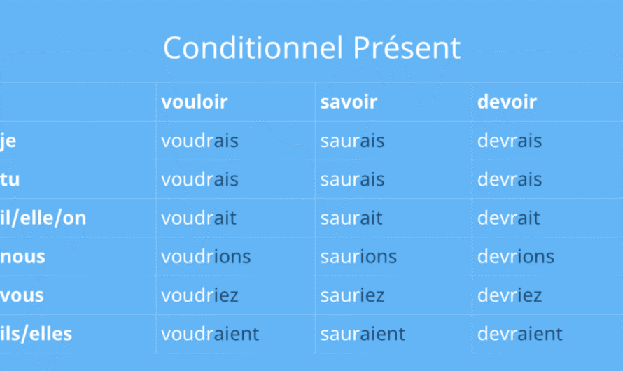 GRAMÁTICA EM FRANCÊS – CONDITIONNEL PRÉSENT